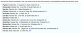 Muslim Statistics (Pornography) - WikiIslam copy