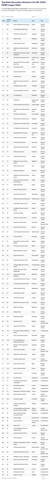 top-schools-uk
