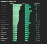 H1B data