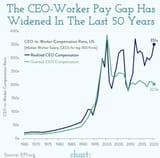 2022-05-18-2-ceo-worker-pay-e835ba8c-3577-49b4-94eb-75476c98820c (1)