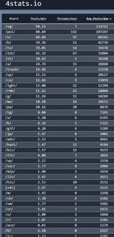 4stats