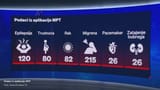 Screenshot 2025-06-27 at 22-35-05 Aplikacija za Thompsonov koncert otkrila koliko posjetitelja ima zdravstvenih problema