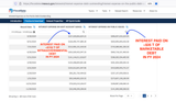 $1.13 Trillion in Interest paid 2024FY