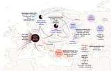 Ancient North Eurasian Gene migration