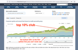 2024 stocks and mutual funds for wealth percentile