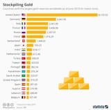 gold_reserves_global