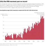 graphic