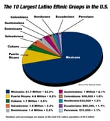 us inmigrants per lat country