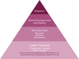 Qing_dynasty_hierarchy