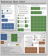 radiation_graphic
