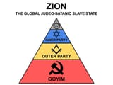 class system