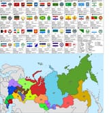 russia balkanisation