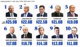 russian oligarchs