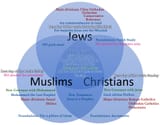 abrahamic religions