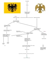 Finland_the_heir_of_Roman_Empire