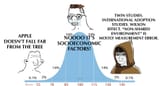 hereditarianism bell