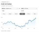 Screenshot 2025-06-28 at 07-51-42 bulgarian currency to usd - Search