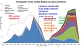 US migration