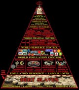 Amerimutt Caste System