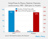 Nobel Prizes