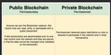 Public vs Private