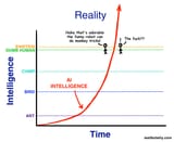 explaining the singularity to retards