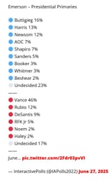polls