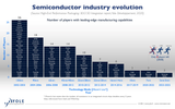 semiconductorfabs