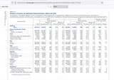 US poverty 2020 and 2021