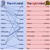 leftmindrightmind