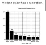 gun crime