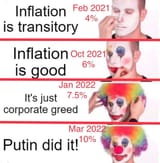 Inflation-Is-Transitory-Good-Corporate-Greed-Putin-Did-It-MSM-Clown-Makeup-Media-FNNmuTOXMAYpRBt