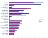 Incidence-of-skin-melanoma-in-selected-European-North-American-and-Oceanic-countries