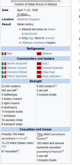 albano italia war