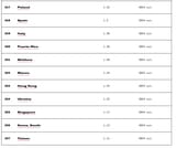 Fertility_rates_CIA_factbook