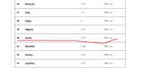 Fertility_rates_CIA_factbook_2