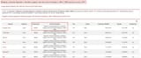 hs-code-382200_reagents