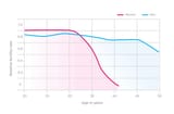 graph-fertility-rates-men-women