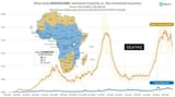 Africa-IVM-Distribution-306785092