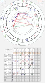 horoscope-synastry-chart18-700__transits-astroseek2_9-9-1995_12-00_a_20-12-2020_12-00