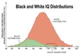 white-and-black-iq-distributions-scaled-by-quantity