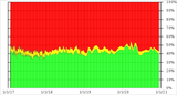 440px-Gallup_Poll-Approval_Rating-Donald_Trump.svg