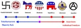 politics