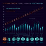 Leonardo_Dicaprio_Love__Life_Chart