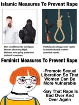 measures