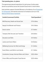 budget2025