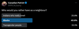 poll