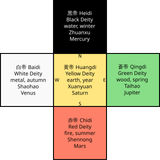 Wufang_Shangdi_–_Five_Forms_of_the_Supreme_Deity_color.svg