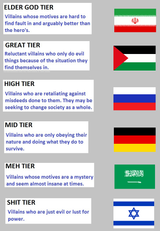 Villan tiering system flag