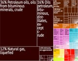 Russia_Export_Treemap_2017